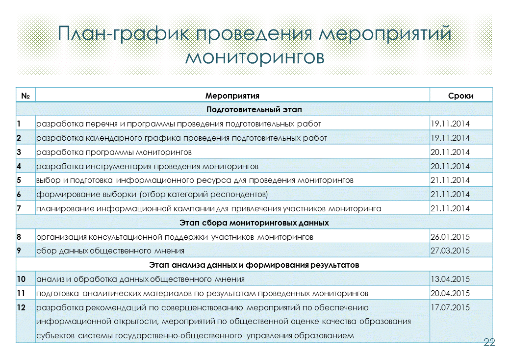 Планирование мониторинг